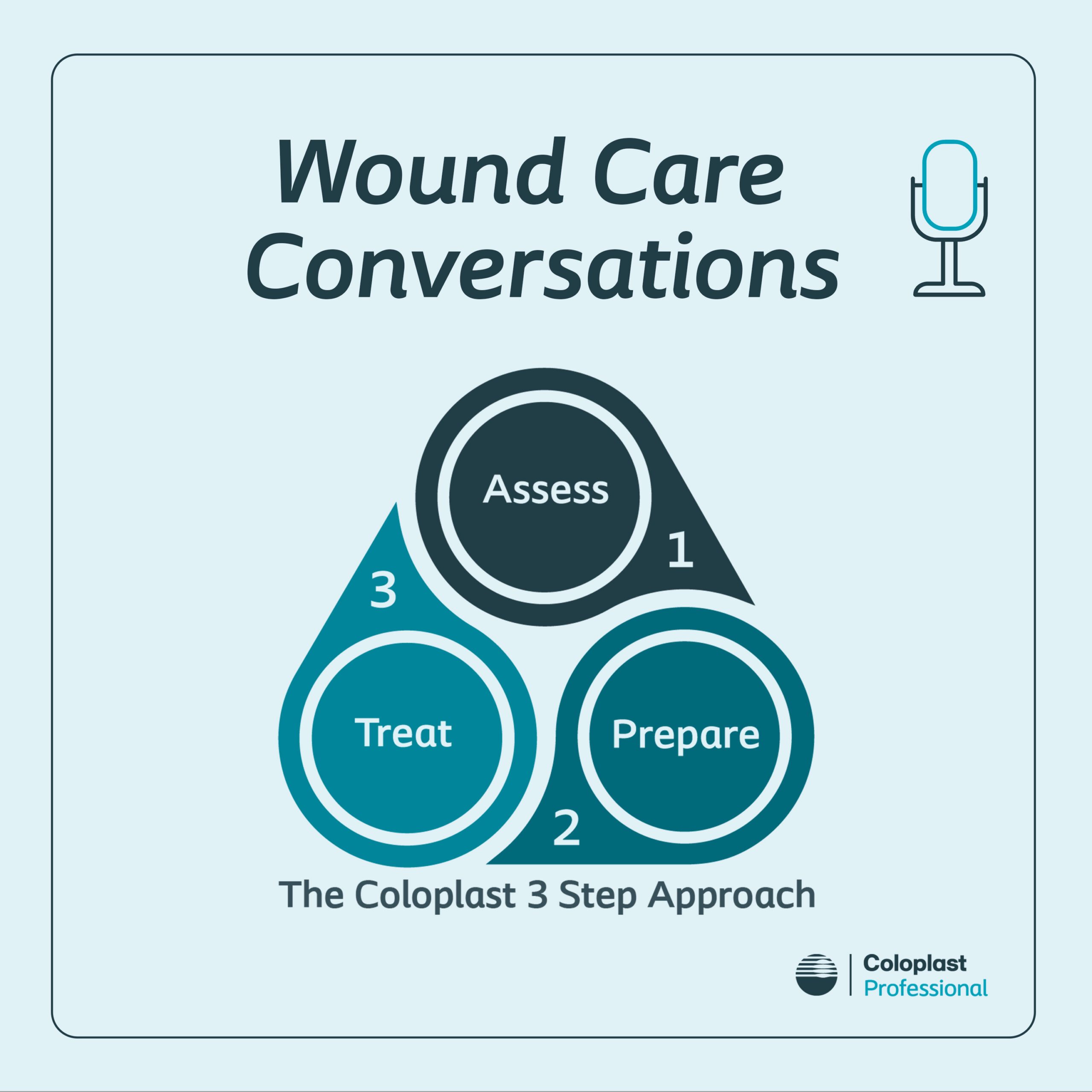 How To Assess, Prepare and Treat Wound Infection